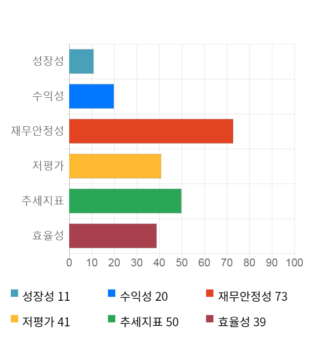 ISC, 전일 대비 약 4% 하락한 8,490원