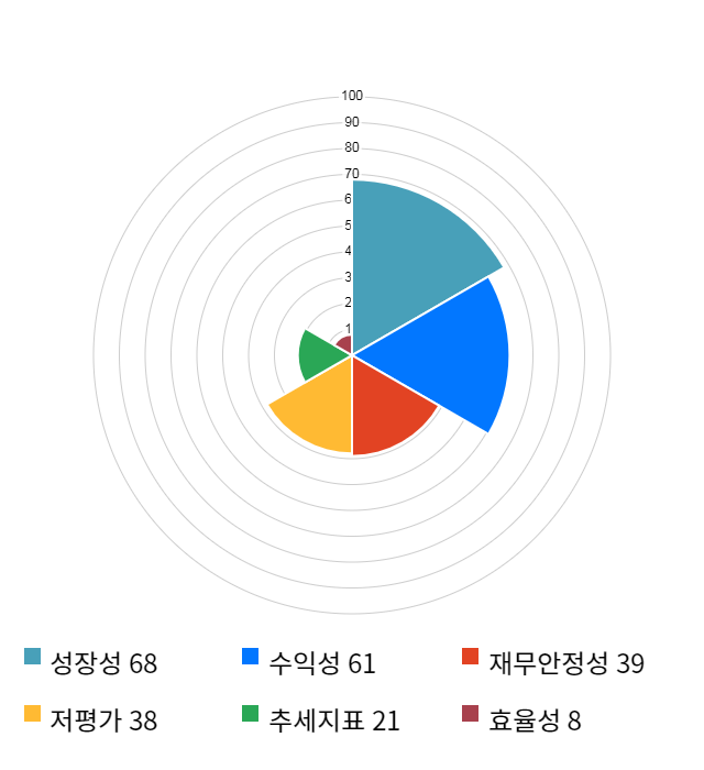 뉴로스, 전일 대비 약 2% 하락한 4,890원