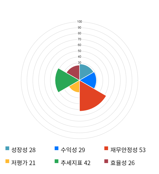 모바일어플라이언스, 전일 대비 약 5% 하락한 5,390원