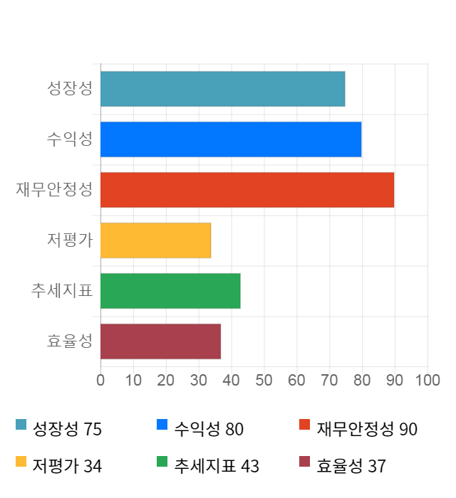 대성미생물, 전일 대비 약 5% 하락한 15,500원