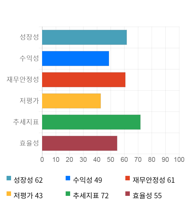 마이크로프랜드, 전일 대비 약 5% 하락한 4,910원