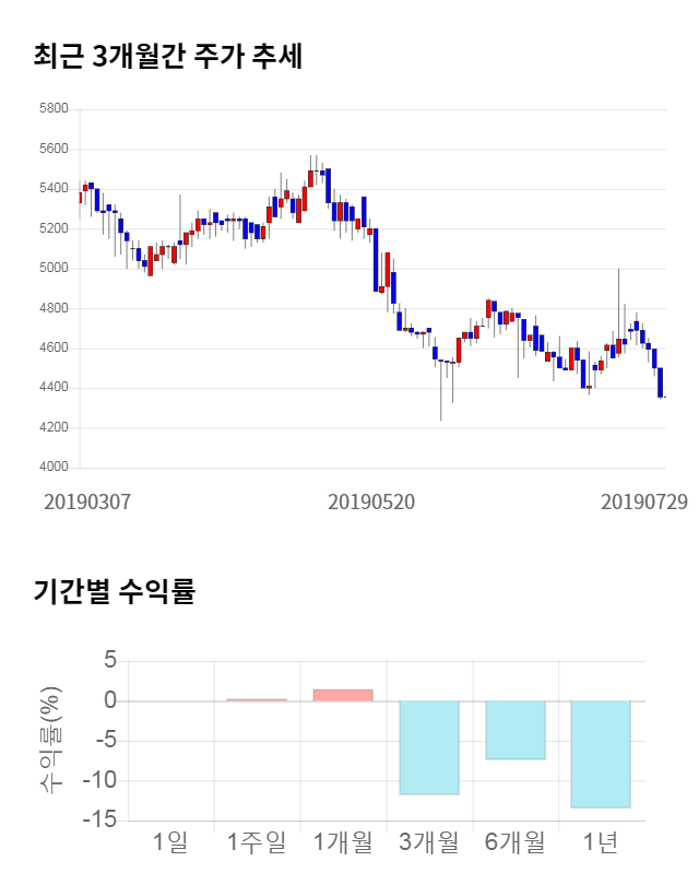 스타플렉스, 전일 대비 약 1% 하락한 4,300원