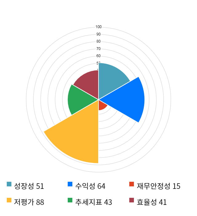 스타플렉스, 전일 대비 약 1% 하락한 4,300원