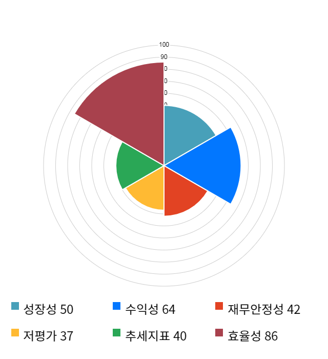 한샘, 16% 하락... 전일 보다 11,000원 내린 56,800원