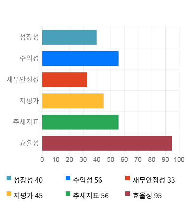 한진칼, 전일 대비 약 3% 하락한 26,800원