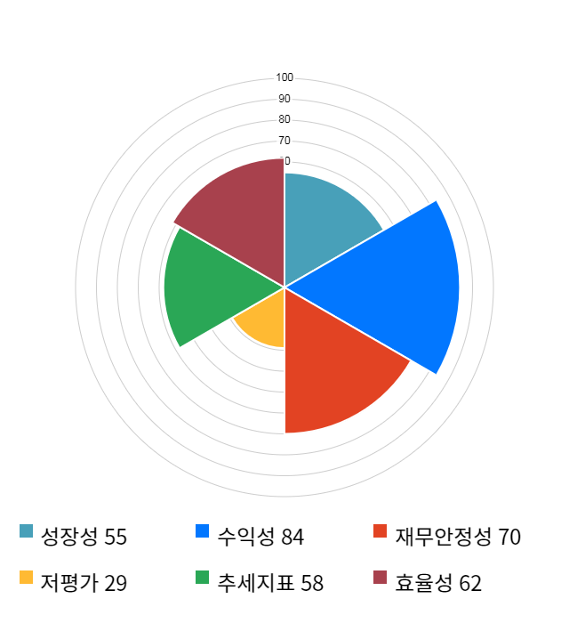 포스코케미칼, 전일 대비 약 5% 하락한 47,800원