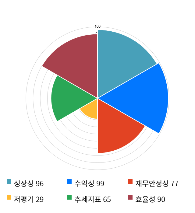 에코마케팅, 전일 대비 약 6% 하락한 27,000원