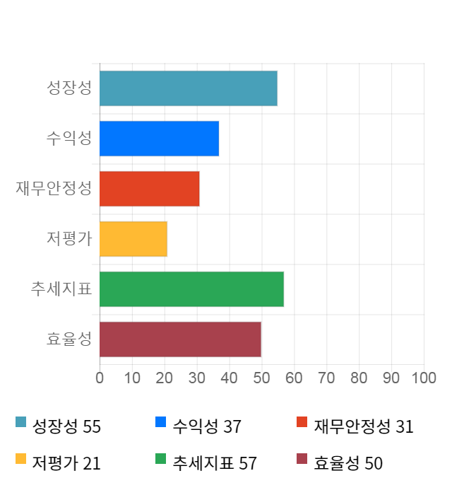 대주전자재료, 전일 대비 약 9% 하락한 18,450원