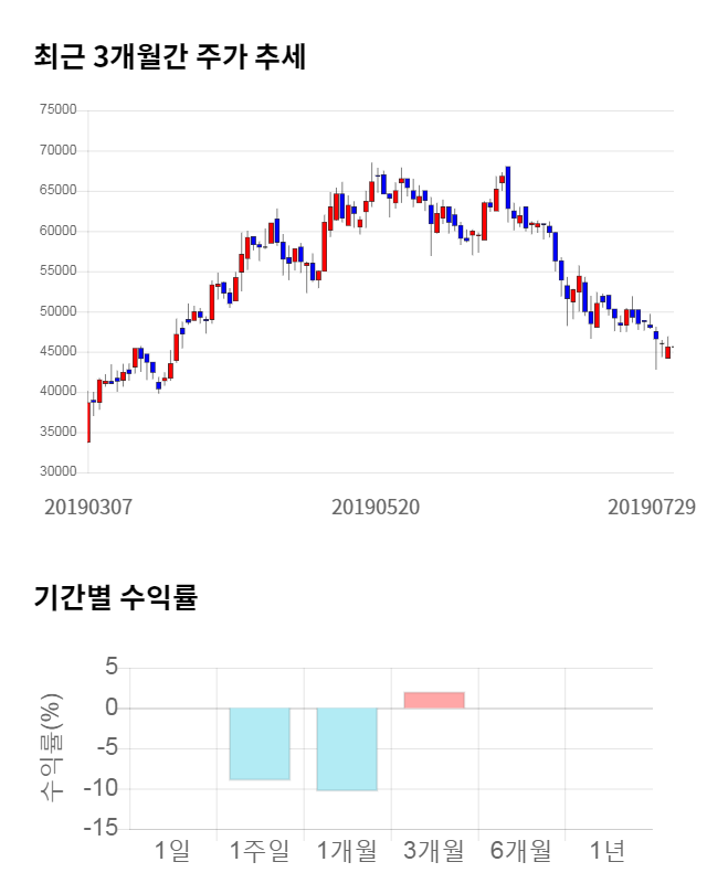 웹케시, 전일 대비 약 4% 하락한 43,850원