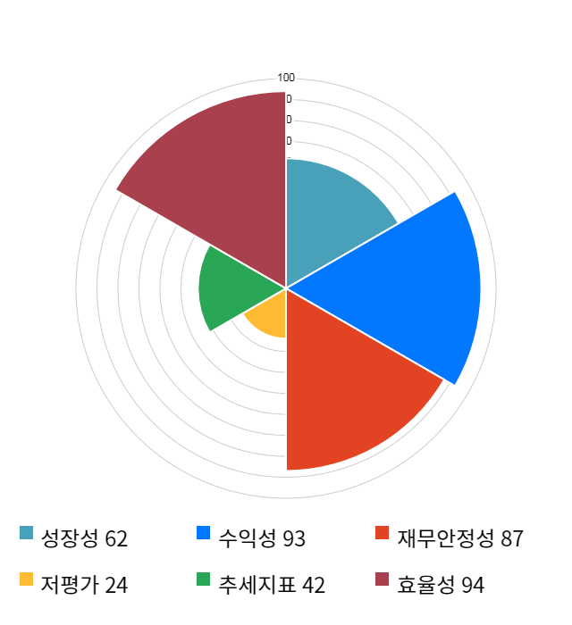 웹케시, 전일 대비 약 4% 하락한 43,850원