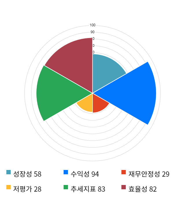 테스나, 전일 대비 약 7% 하락한 41,400원