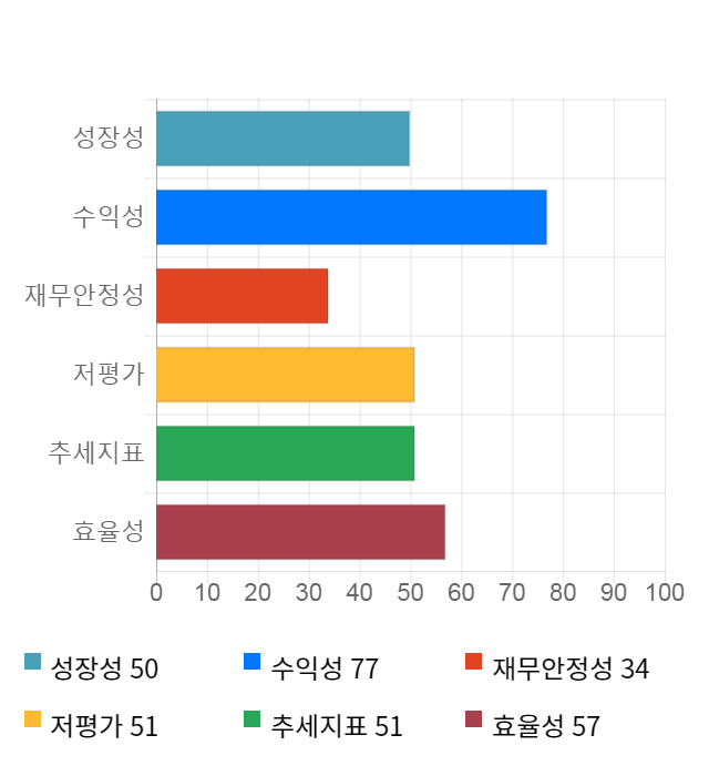 원익QnC, 전일 대비 약 7% 하락한 10,650원