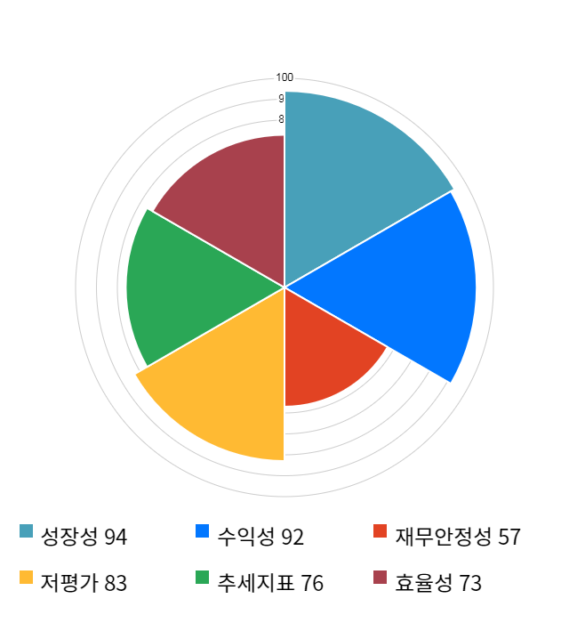 삼호, 전일 대비 약 4% 하락한 18,750원