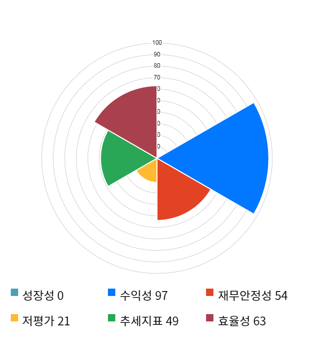 에이에프더블류, 전일 대비 약 6% 하락한 16,200원