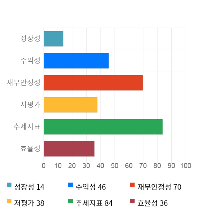 아이씨디, 전일 대비 약 7% 하락한 10,850원