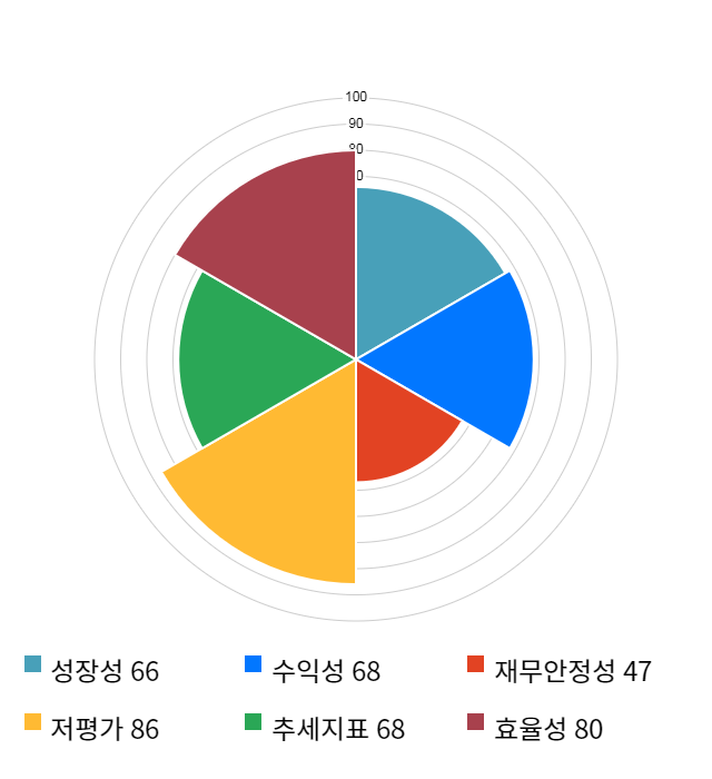 삼지전자, 전일 대비 약 7% 하락한 11,200원