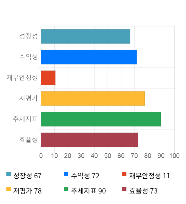 엠에스오토텍, 전일 대비 약 7% 하락한 4,080원