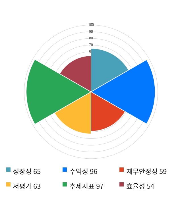 엘엠에스, 전일 대비 약 8% 하락한 13,550원