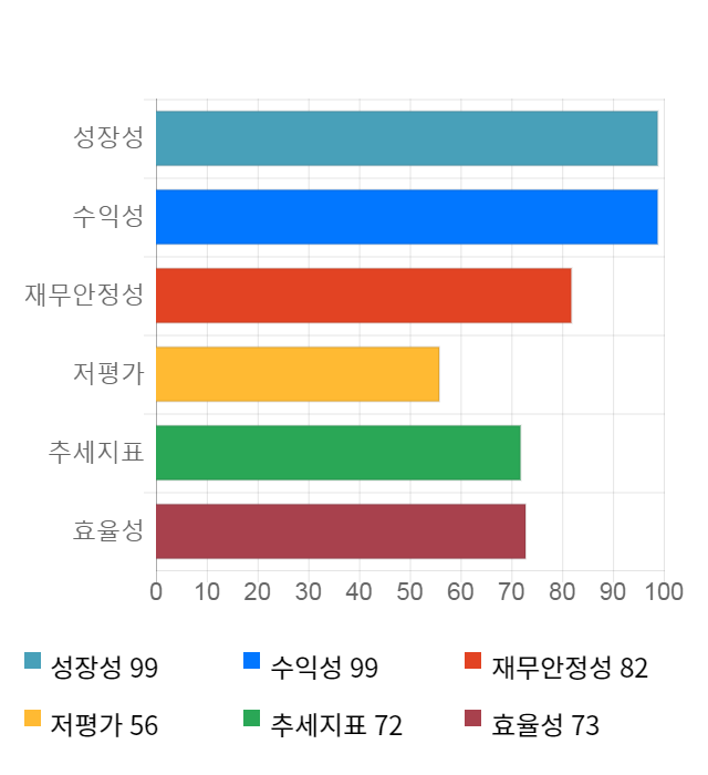 힘스, 전일 대비 약 6% 하락한 19,050원