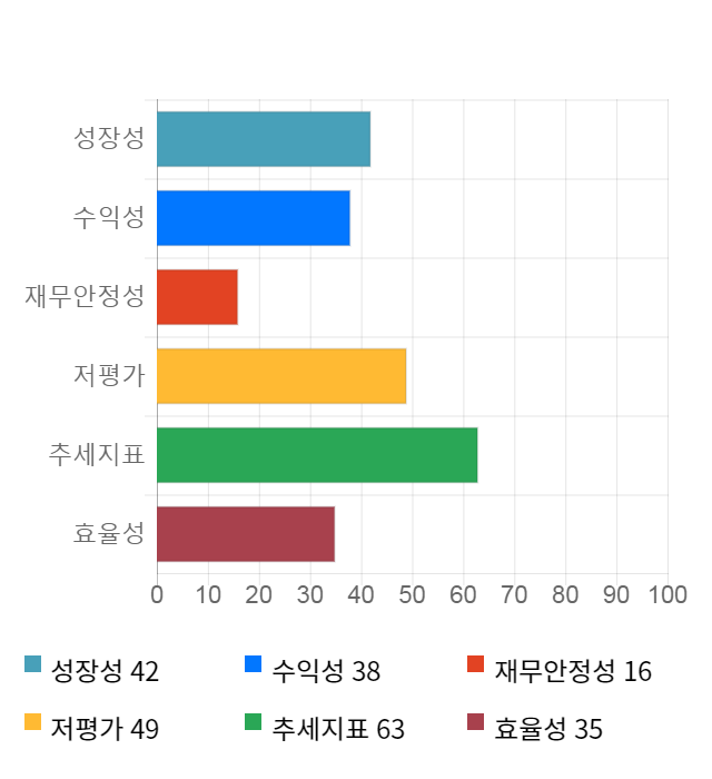 화인베스틸, 전일 대비 약 6% 하락한 3,020원