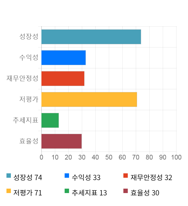 지엠비코리아, 전일 대비 약 4% 하락한 5,250원