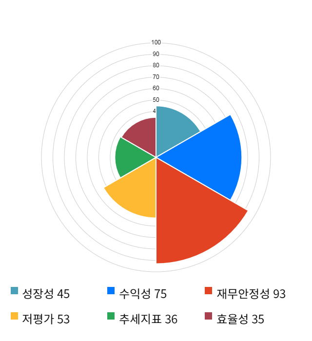 대봉엘에스, 전일 대비 약 5% 하락한 6,820원