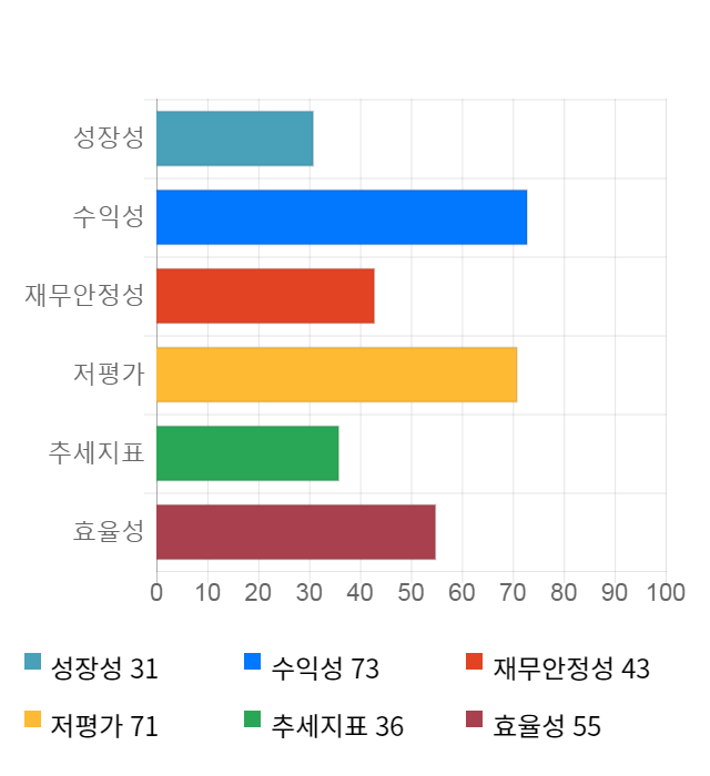 한일네트웍스, 전일 대비 약 5% 하락한 4,280원