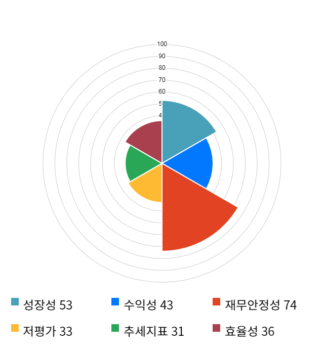 랩지노믹스, 전일 대비 약 7% 하락한 5,210원