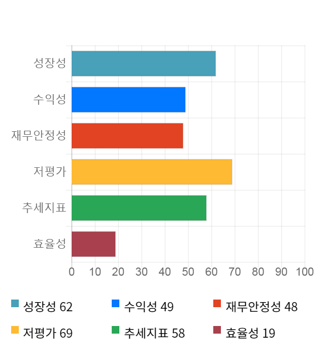 신화실업, 전일 대비 약 6% 하락한 20,900원