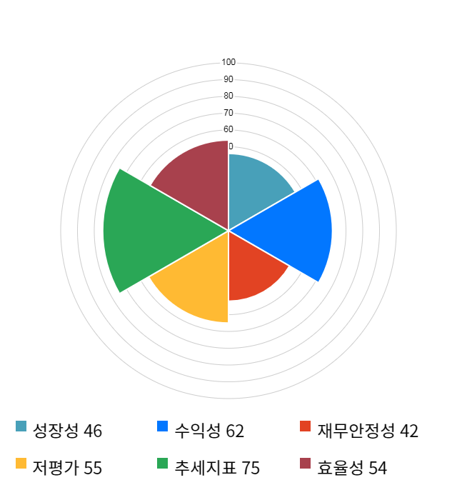 아이에스동서, 전일 대비 약 3% 하락한 33,650원