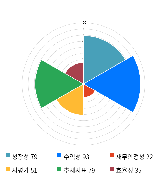 서진시스템, 전일 대비 약 4% 하락한 24,200원