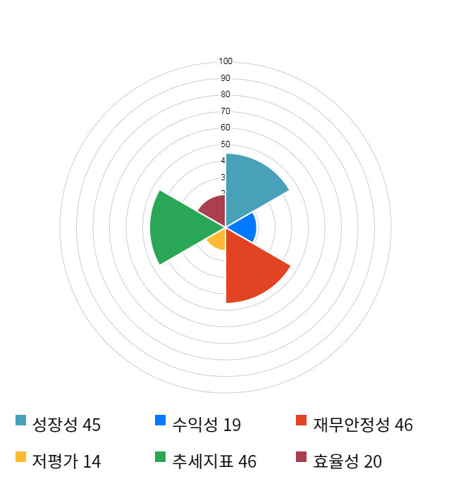 동성제약, 전일 대비 약 7% 하락한 17,100원