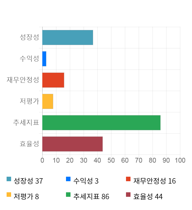 나노메딕스, 전일 대비 약 8% 하락한 7,830원