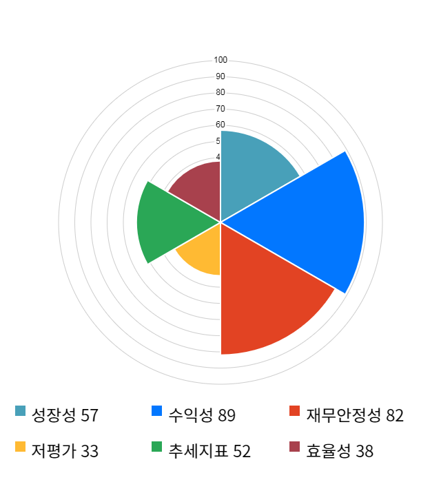 인터로조, 전일 대비 약 6% 하락한 21,350원