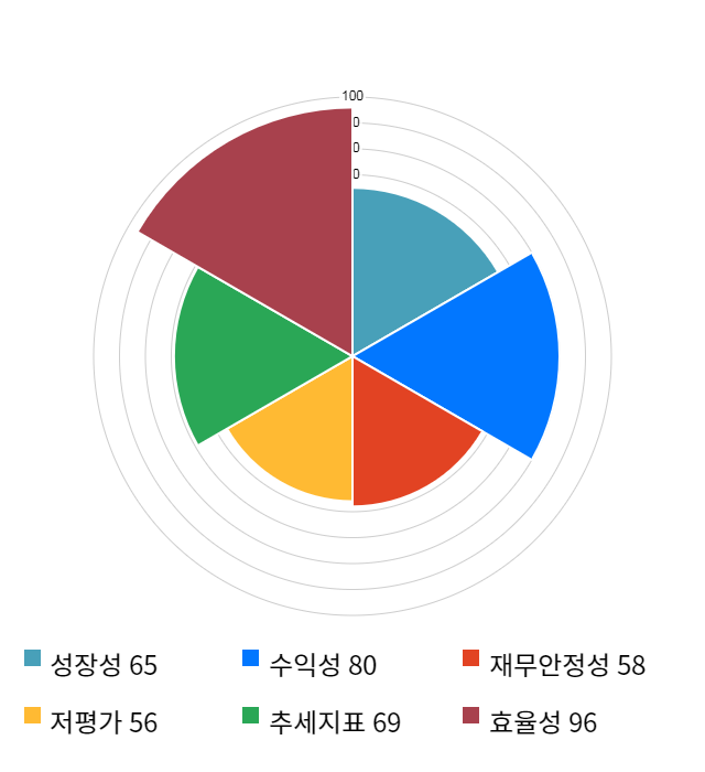 동아지질, 전일 대비 약 4% 하락한 21,600원