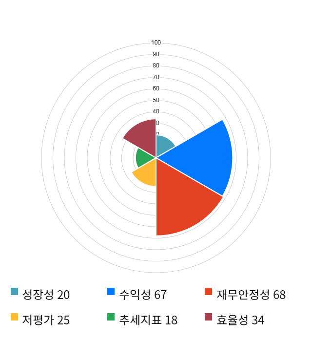 미래컴퍼니, 전일 대비 약 6% 하락한 40,550원