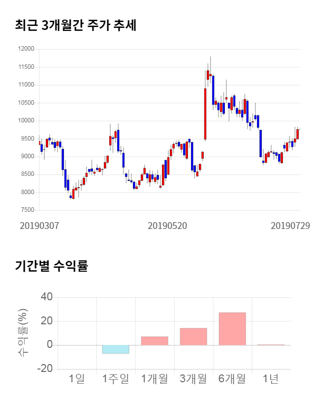 KH바텍, 전일 대비 약 9% 하락한 8,890원