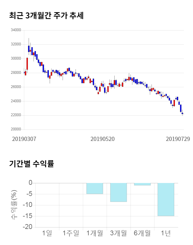 휴메딕스, 전일 대비 약 4% 하락한 21,250원