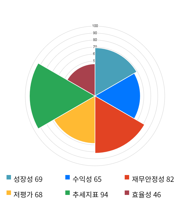 S&TC, 전일 대비 약 5% 하락한 16,250원