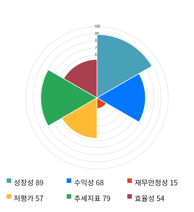 켐트로닉스, 전일 대비 약 5% 하락한 9,530원