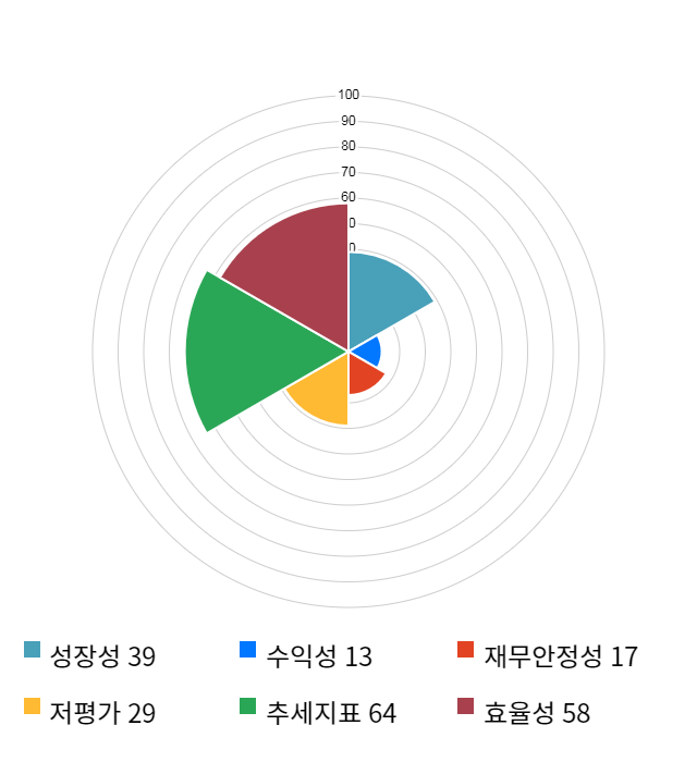 나무가, 전일 대비 약 5% 하락한 39,200원