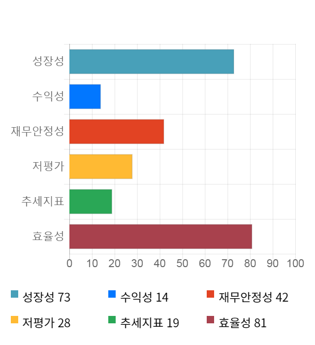 바이오리더스, 전일 대비 약 5% 하락한 7,970원