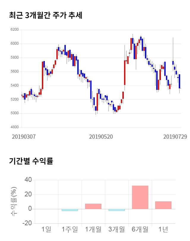 서원인텍, 전일 대비 약 4% 하락한 5,130원