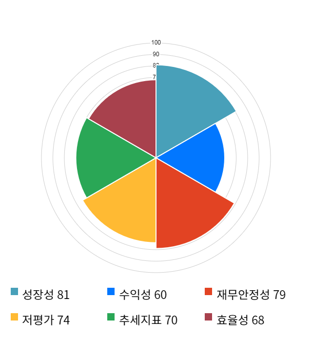 서원인텍, 전일 대비 약 4% 하락한 5,130원