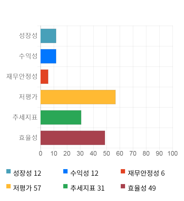 HSD엔진, 전일 대비 약 4% 하락한 3,100원