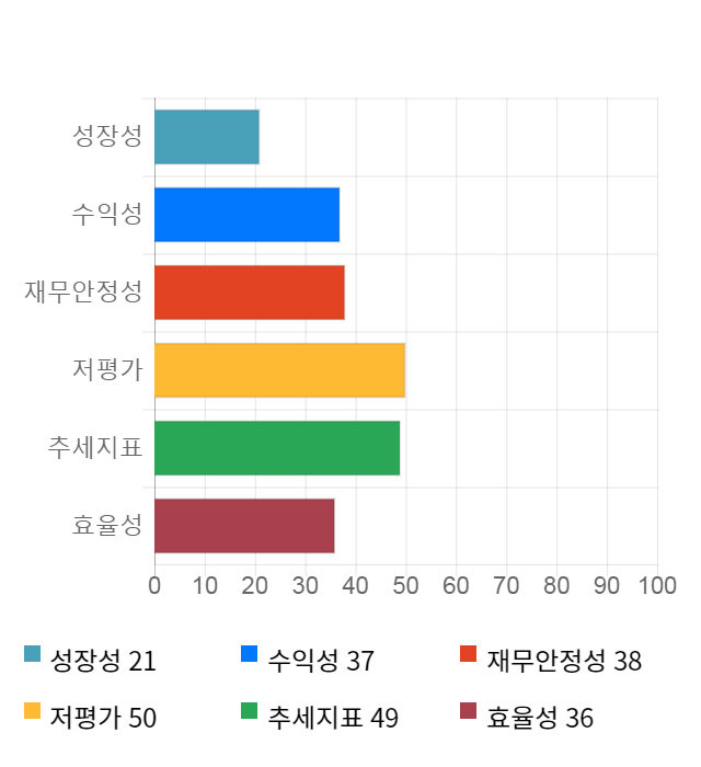 제주반도체, 전일 대비 약 7% 하락한 3,200원