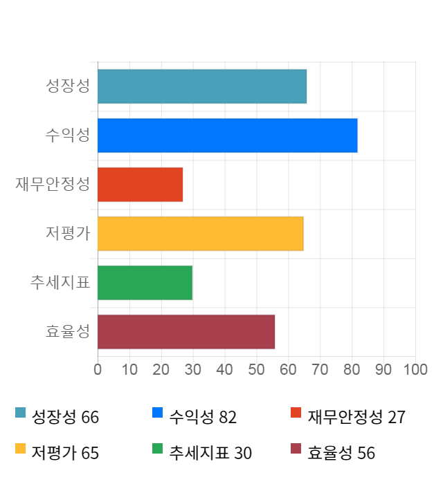 보령메디앙스, 전일 대비 약 4% 하락한 7,290원