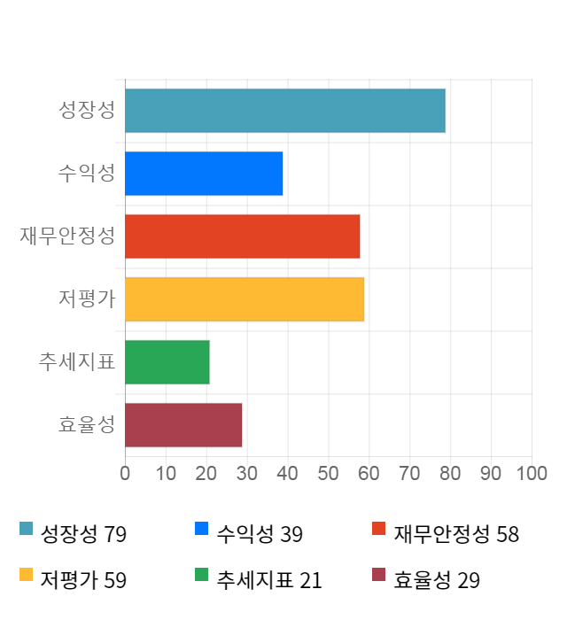 선도전기, 전일 대비 약 6% 하락한 3,095원