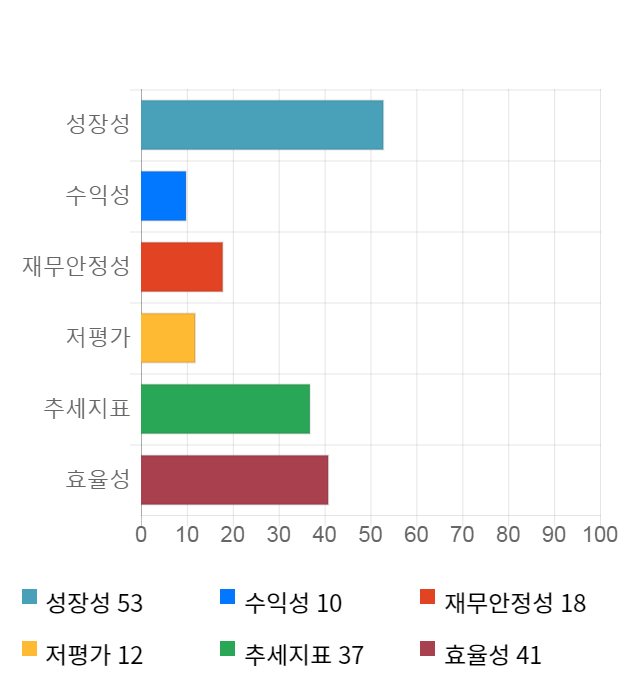 나이벡, 전일 대비 약 4% 하락한 6,460원