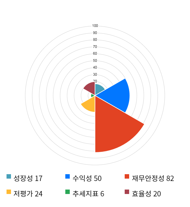 푸른기술, 전일 대비 약 5% 하락한 10,300원